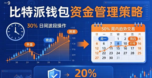 全球加密市场重叠交易时段_下载比特派钱包后如何合理安排交易时间，实现资金的高效周转与管理？_比特派钱包交易时段