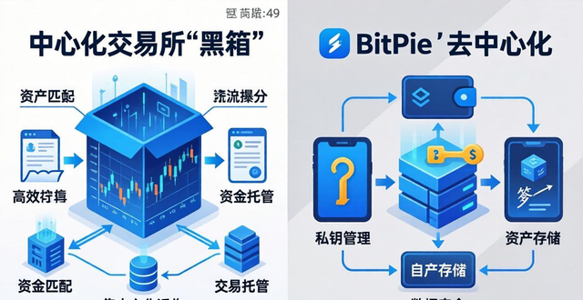 BitPie钱包投资潜力解析：抓住市场新机会